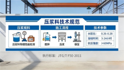 沈阳本地工厂讲解：说一遍公路压浆料和铁路压浆料的区别