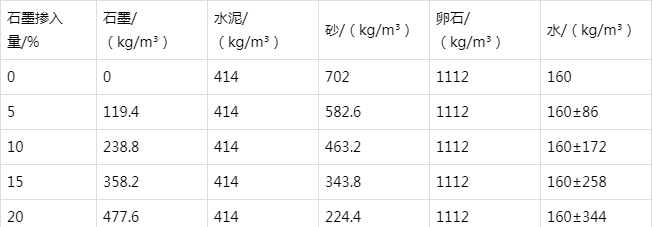 沈阳防静电水泥砂浆怎么做(附配比及施工方法)
